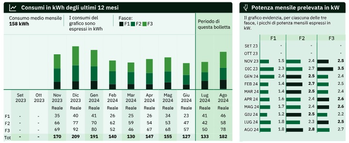 analisi bolletta luce e gas analisi bolletta luce e gas